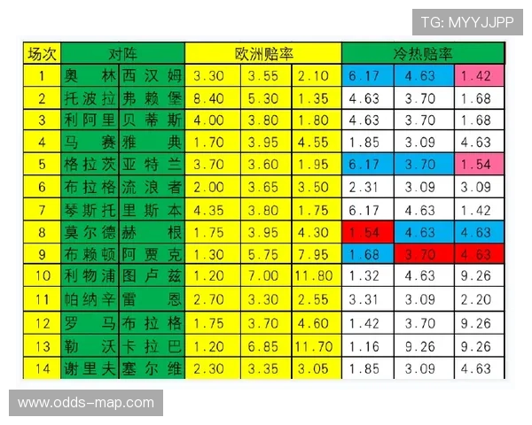 滚球大小球看盘方法避坑指南彩票数字高频玩法防骗 滚球大小球看盘方法避坑指南彩票数字高频玩法防骗