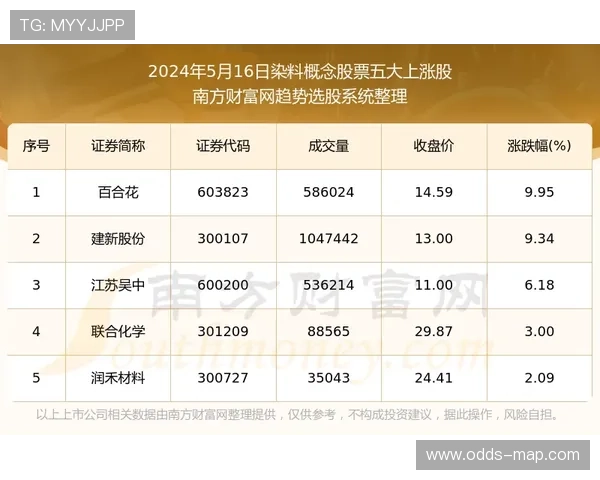 波胆大数据预测准确率品牌入口下载评测避坑防骗